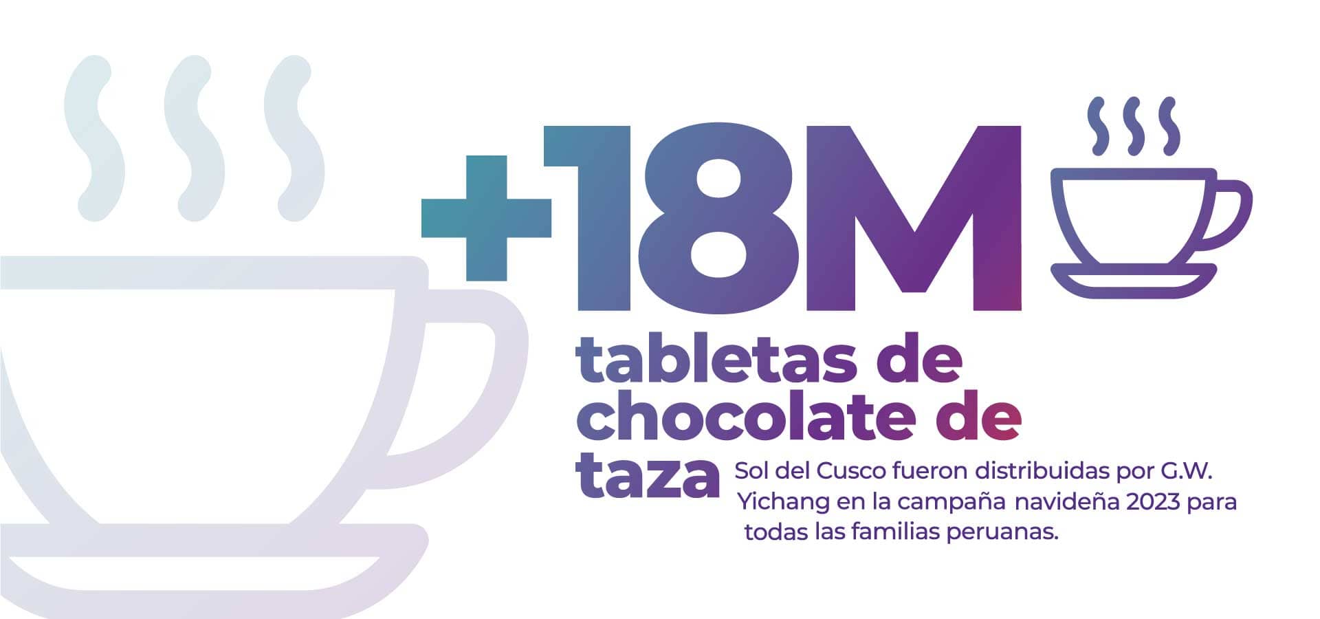 + 18M de tabletas de chocolate de taza