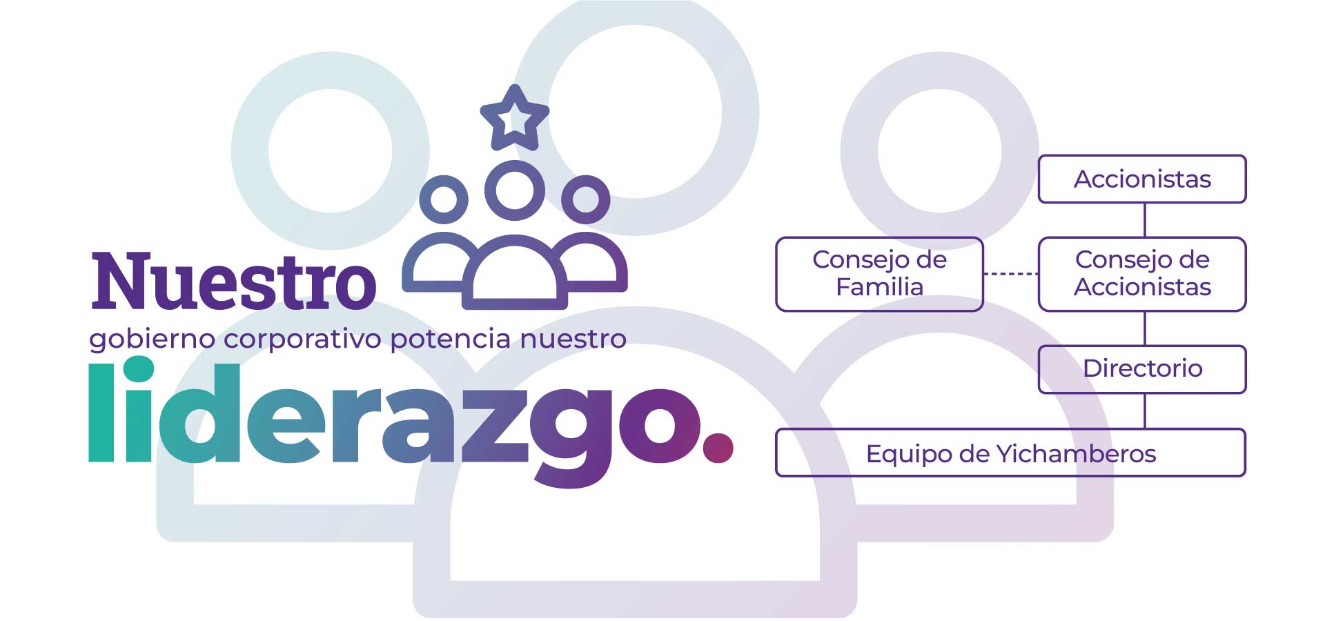 Nuestro Liderazgo